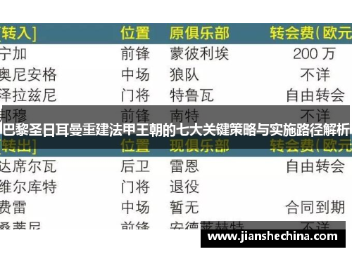 巴黎圣日耳曼重建法甲王朝的七大关键策略与实施路径解析