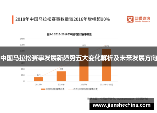 中国马拉松赛事发展新趋势五大变化解析及未来发展方向