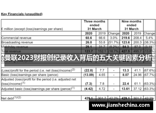 曼联2023财报创纪录收入背后的五大关键因素分析