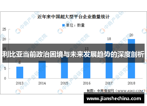 利比亚当前政治困境与未来发展趋势的深度剖析
