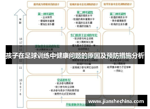 孩子在足球训练中健康问题的原因及预防措施分析