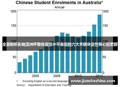 全面解析影响澳洲杯整体竞技水平表现的六大关键决定性核心因素群